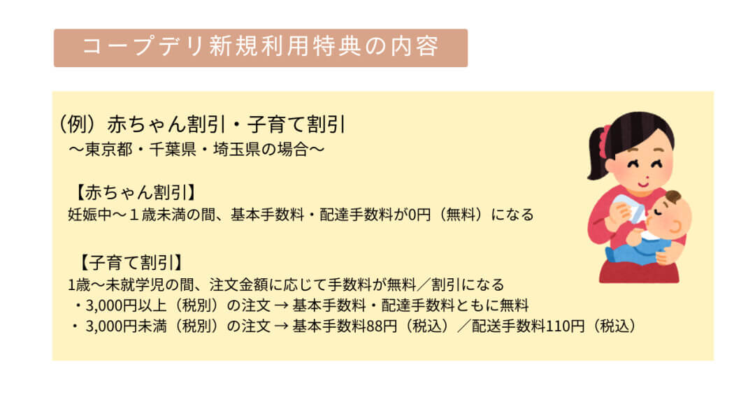 コープデリの赤ちゃん割引と子育て割引の内容を例を交えて説明した図