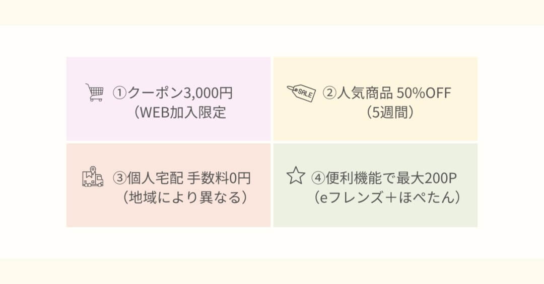 新規利用特典として、3000円クーポン、人気商品50％オフ、個人宅配手数料無料、便利機能で最大200ポイントがもらえる内容をまとめた図